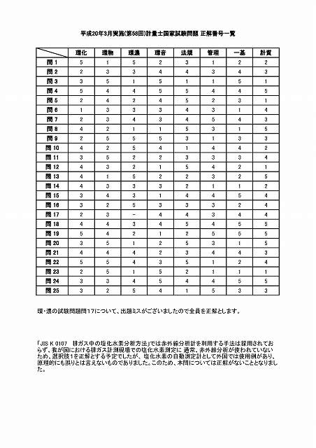 平成20年3月実施(第58回)計量士国家試験の正解番号