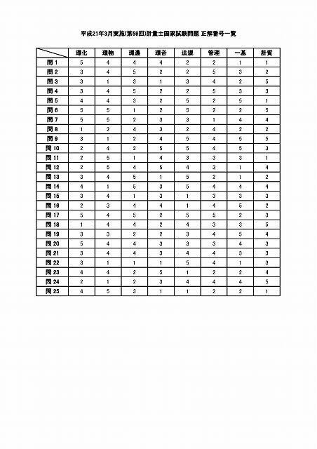 平成21年3月実施(第59回)計量士国家試験の正解番号