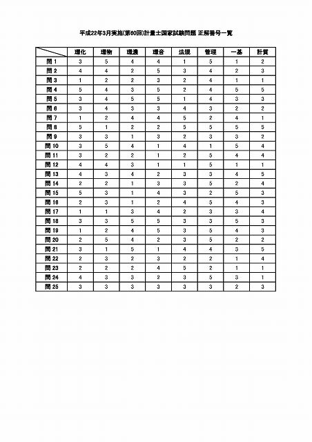 平成22年3月実施(第60回)計量士国家試験の正解番号