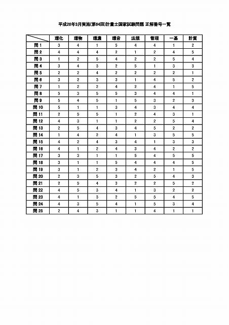 平成26年3月実施(第64回)計量士国家試験の正解番号